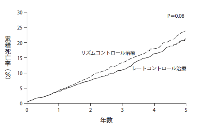 (図表1)