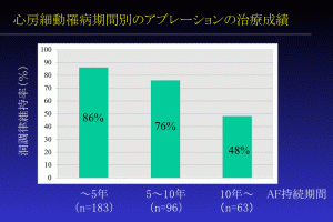 20131216_関東甲信越日本循環器学会地方会　ランチョン　