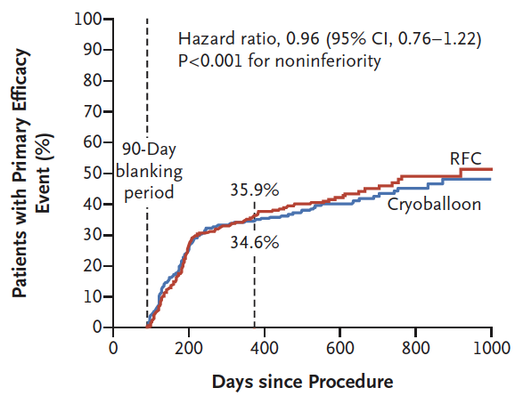 痛みが悪化したらどうしますか?