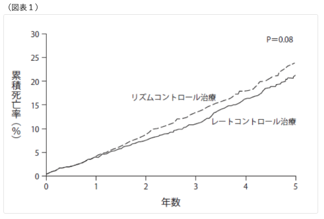 水色の錠剤