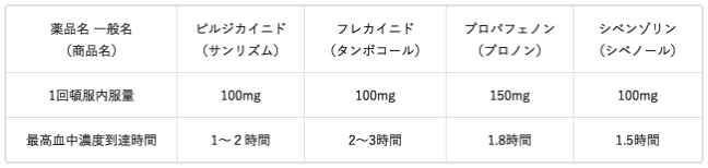 ダニの咬傷と勃起不全