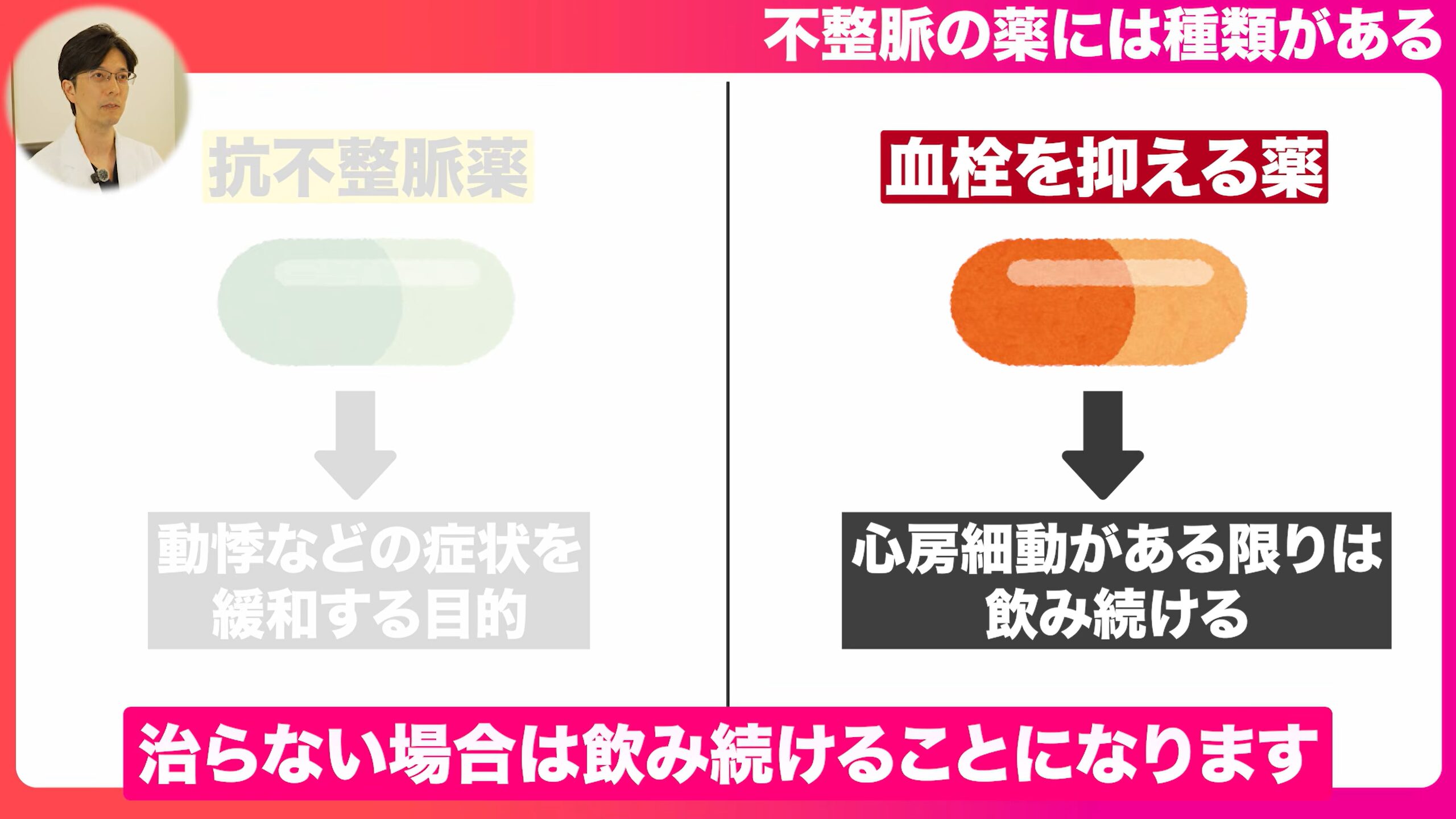 2種類の不整脈の薬について